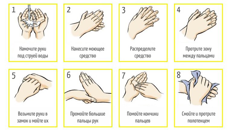 Температура при мытье рук. Как правильно мыть руки. Алгоритм мытья рук. Алгоритм мытья рук для дошкольников. Алгоритм мойки рук для детей.